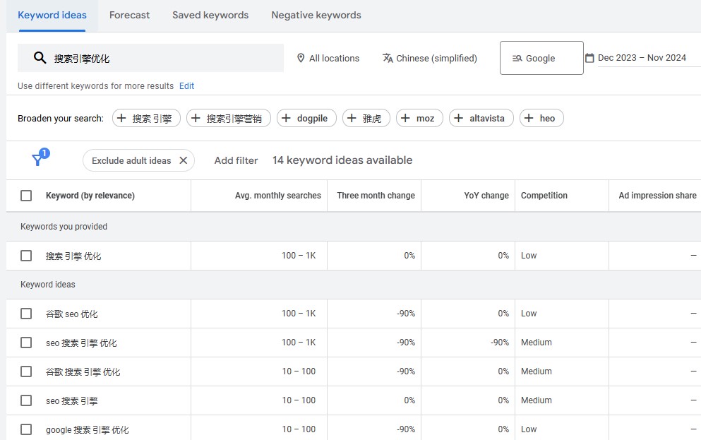 使用谷歌Keyword Planner做关键词研究。